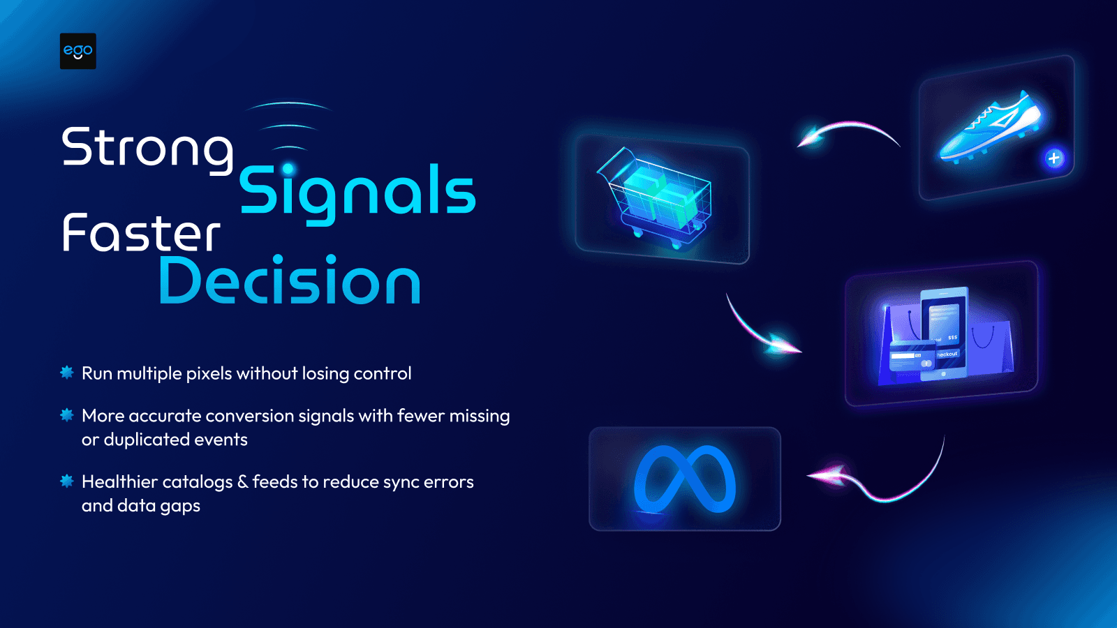 Strong signals, faster decision