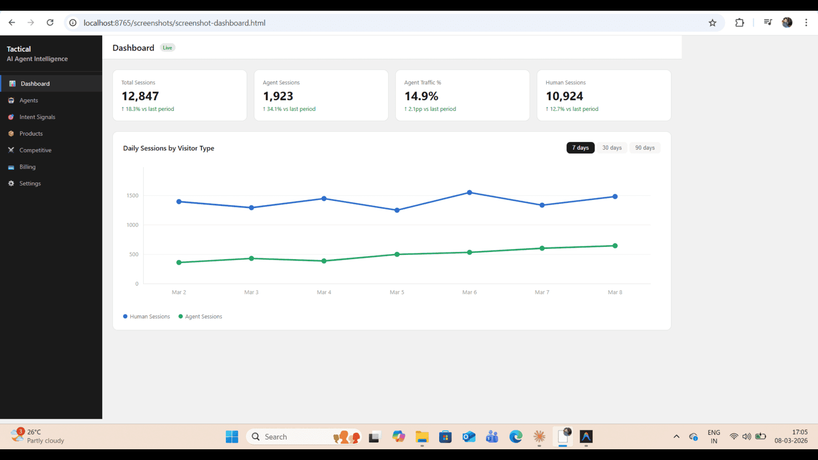 dashboard view
