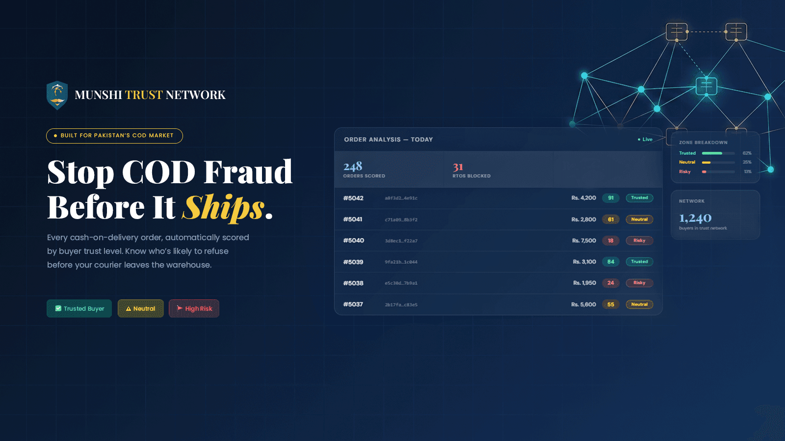 Munshi Trust Network Features