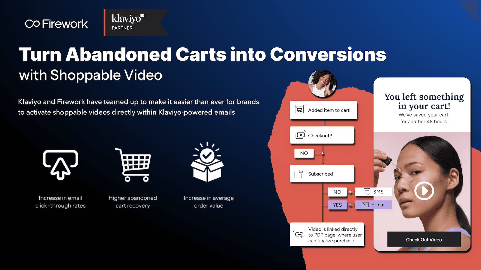 Activate shoppable videos directly within Klaviyo-powered emails