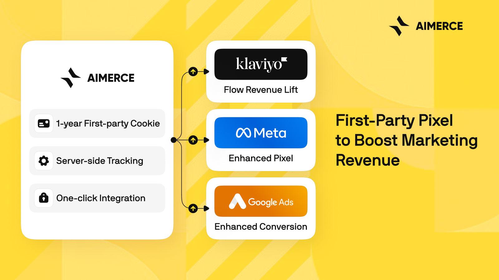 First-Party Data Solution to Boost Marketing Revenue.