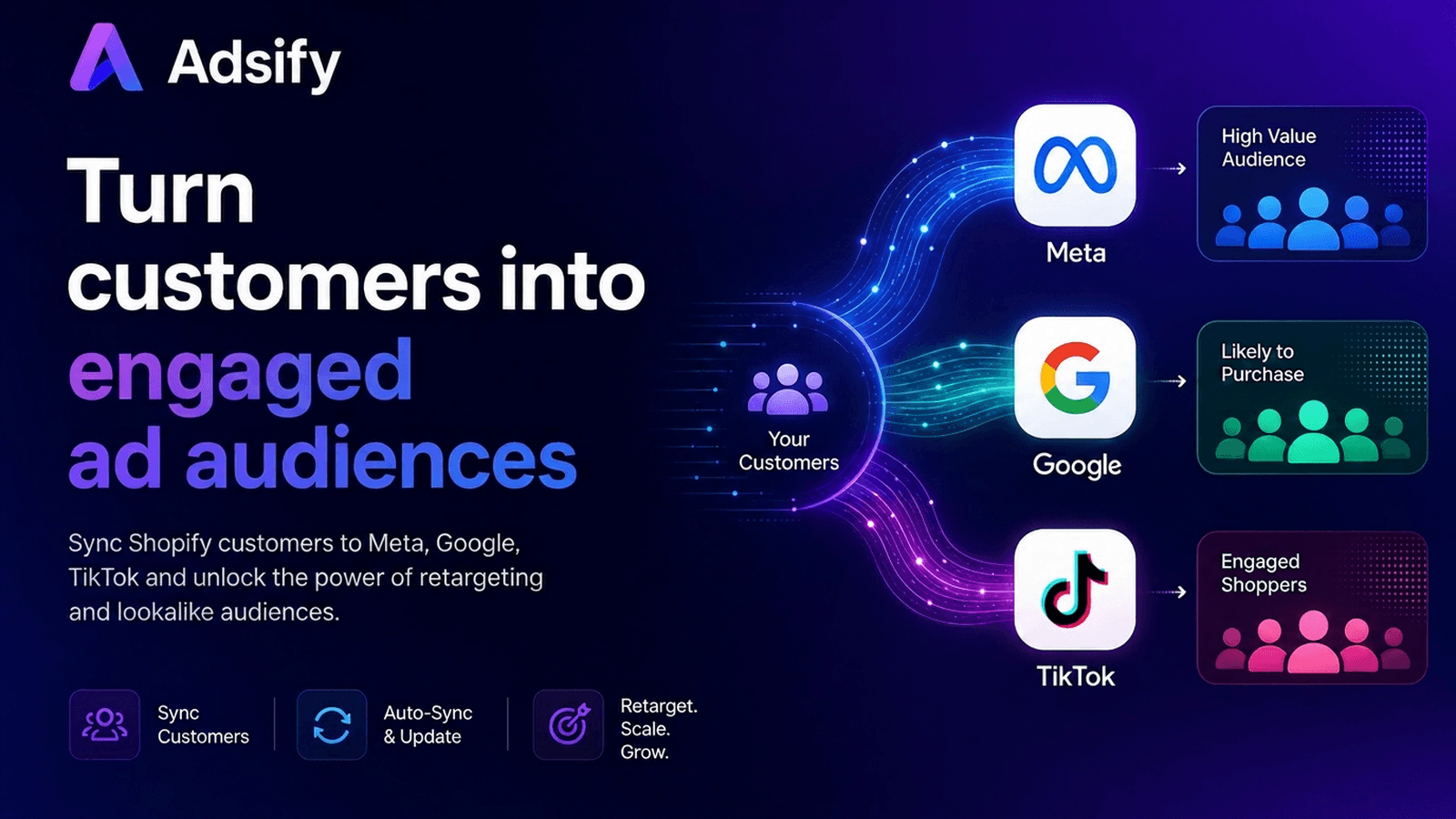 Adsify syncs Shopify customers to Meta, Google & TikTok ads