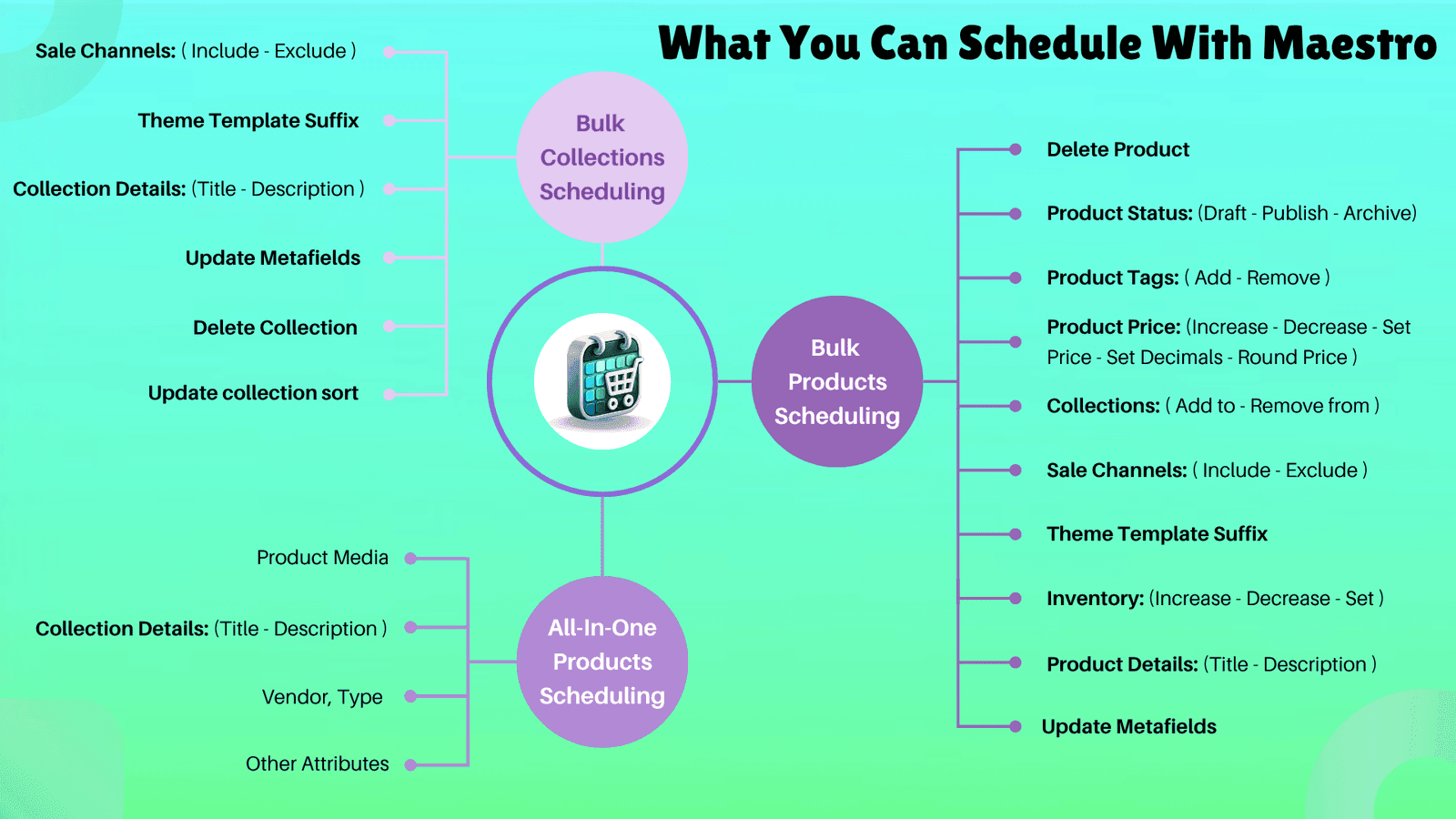 Schedule Products changes such as publish, draft & archive