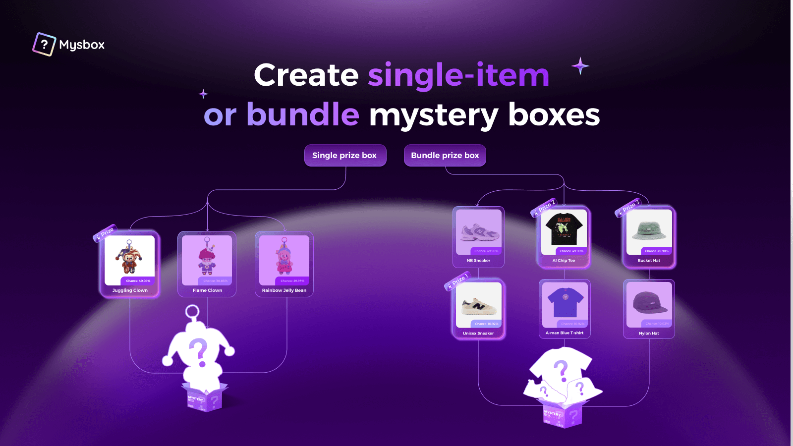 types of mystery box
