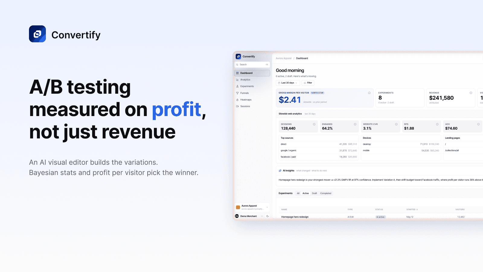 Convertify A/B testing measured on profit per visitor