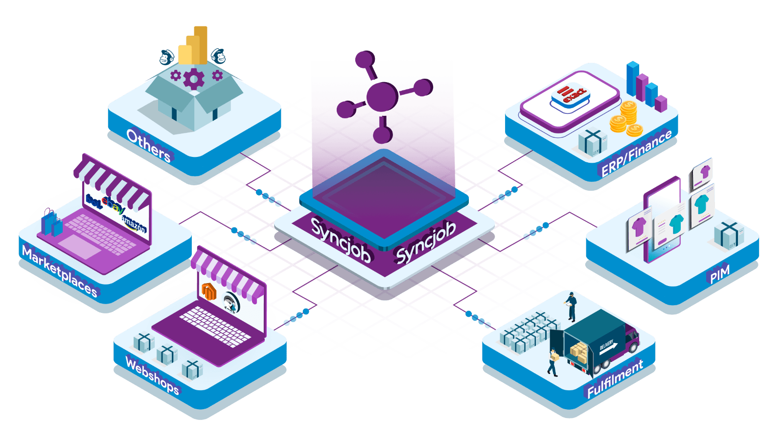 Syncjob – Multi-Channel Stock & Order Synchronization
