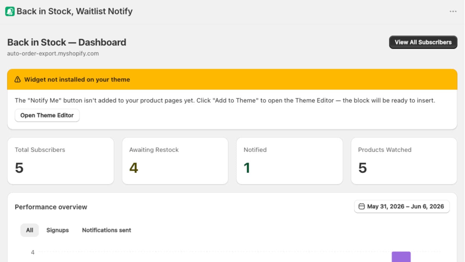 Restockly app dashboard showing active waitlists