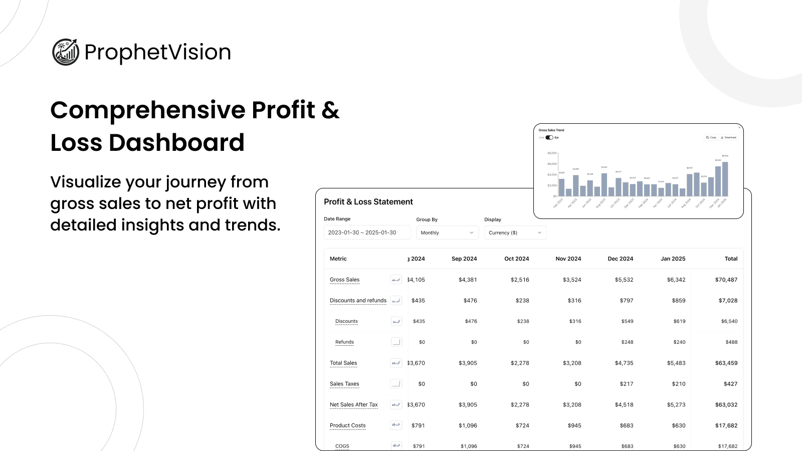 P&L dashboard with sales trends chart and financial data.