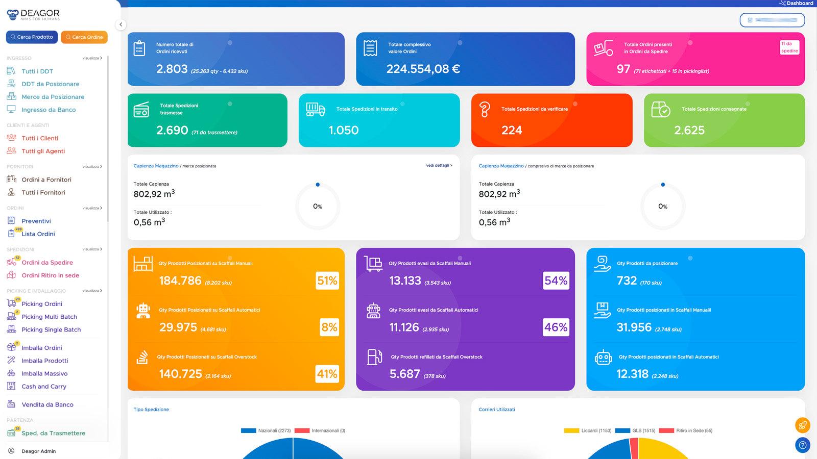 Dashboard con statistiche intuitiva e immediata