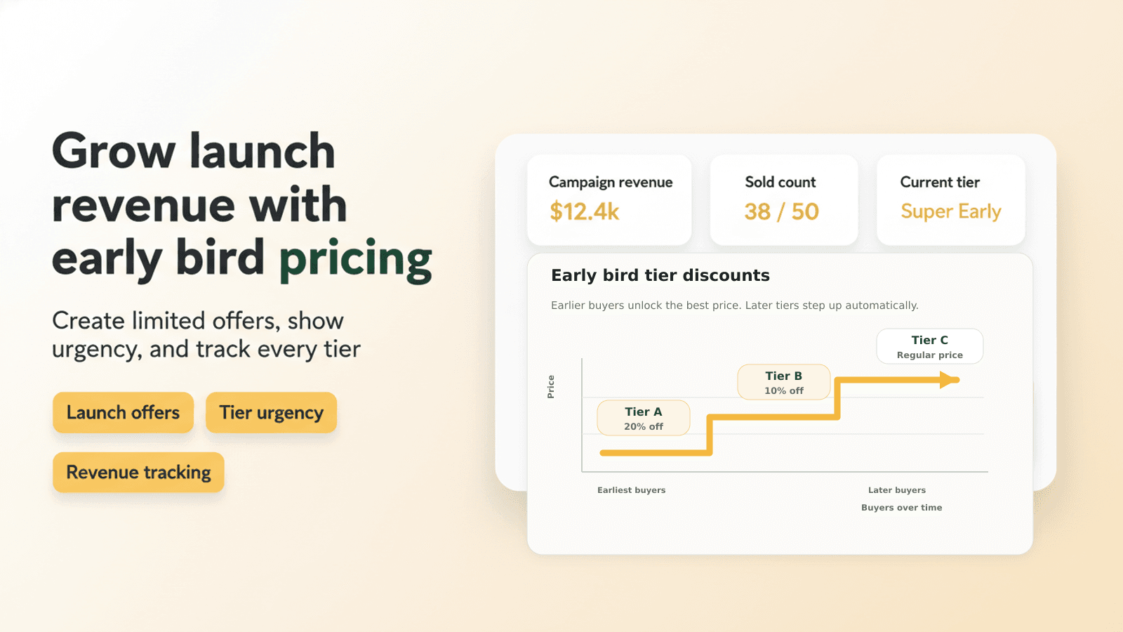 Launch early bird discounts that convert