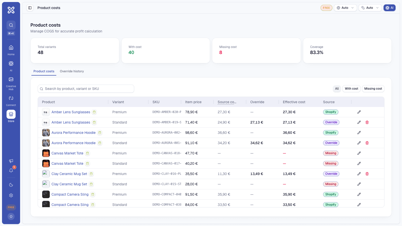 Product cost coverage and COGS dashboard