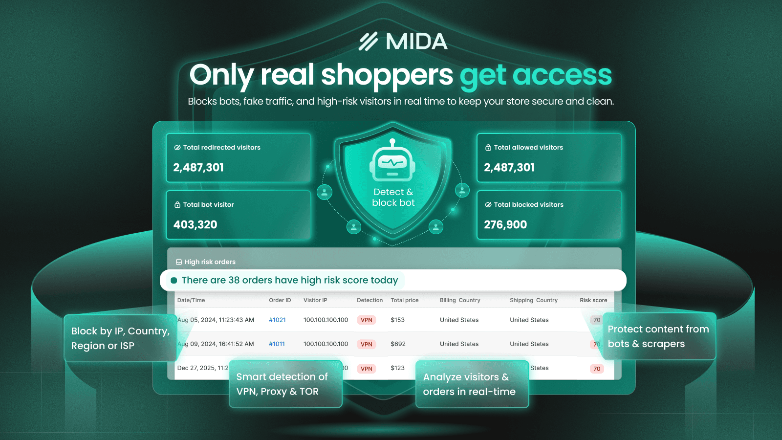 All-in-one access control, VPN blocker & visitor analytics