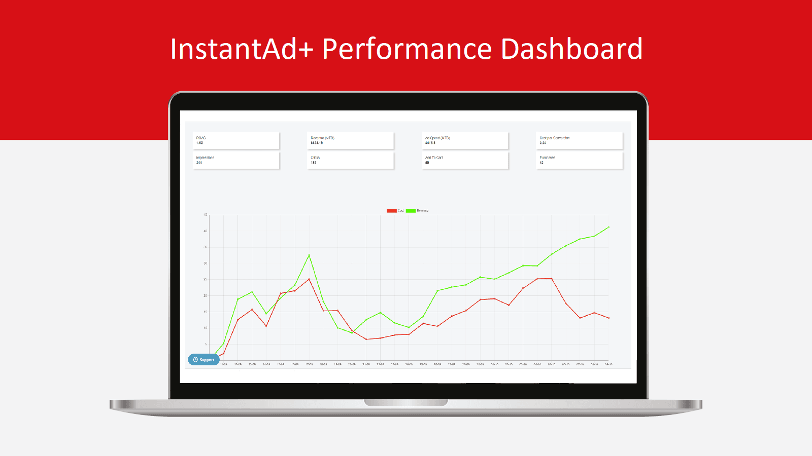 Google Ads Dashboard