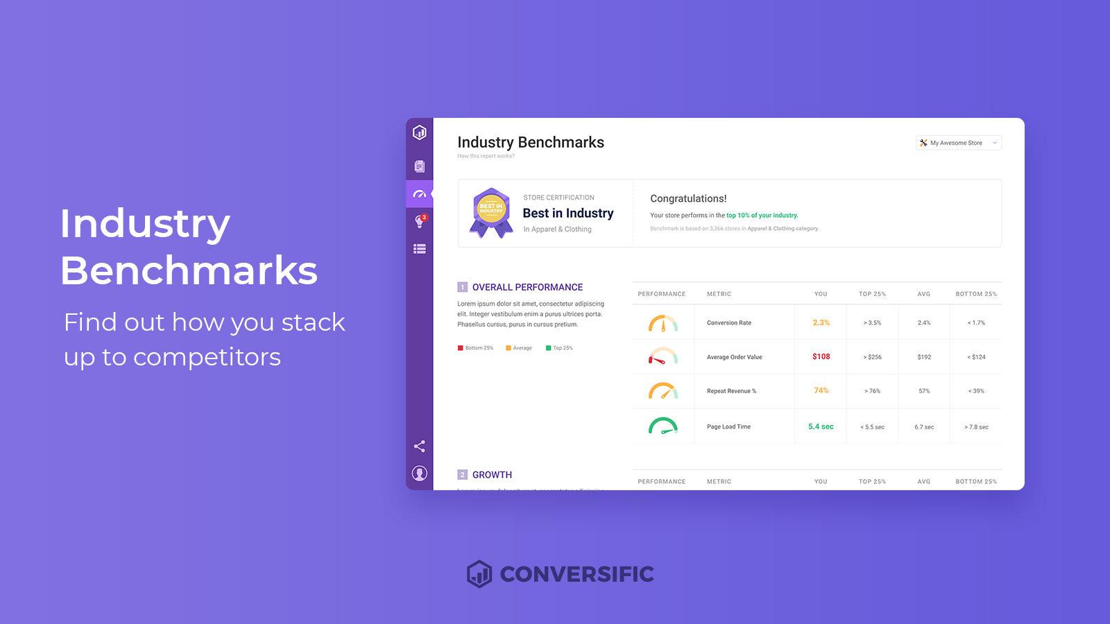 Conversific - Profit Analytics - Industry Benchmark Reports
