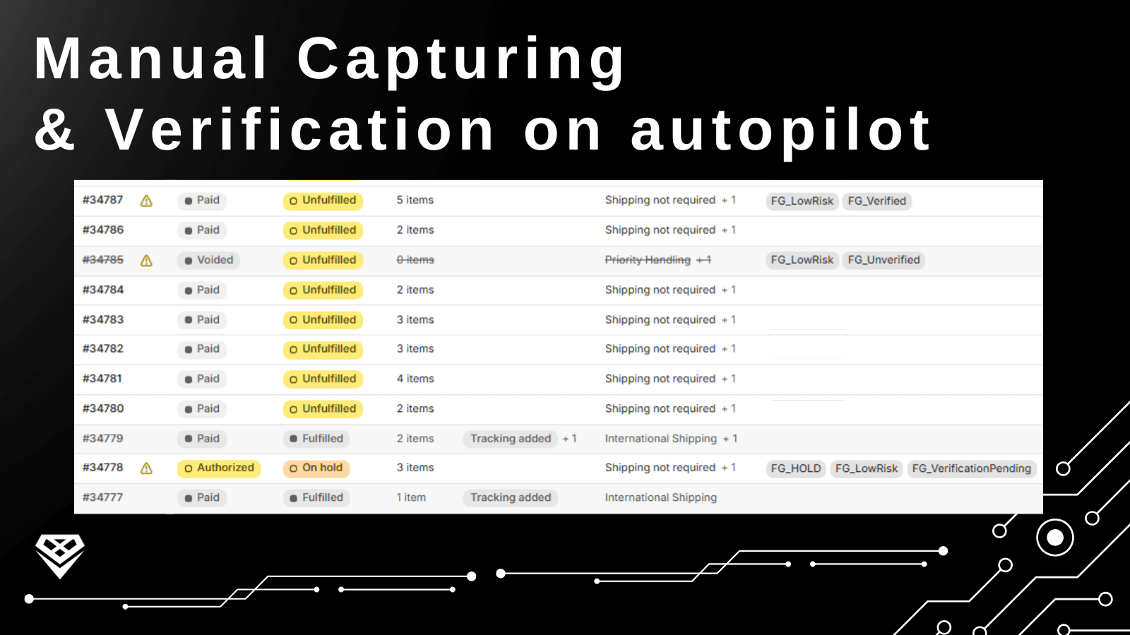 What FraudGuard Does – Shopify fraud prevention & protection