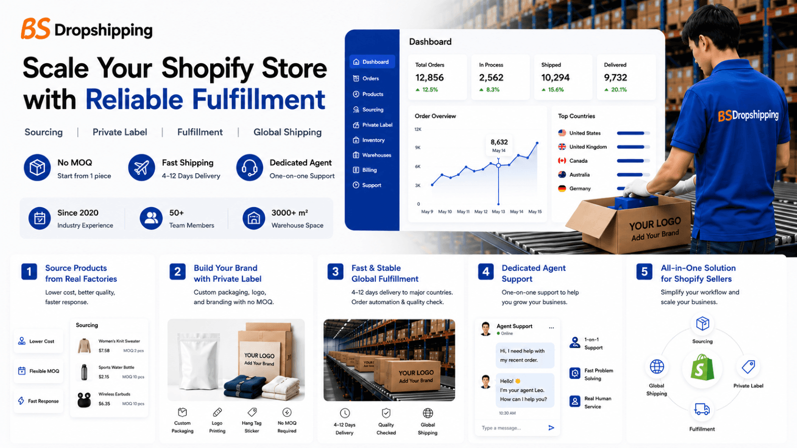Dashboard-bsdropshipping private label