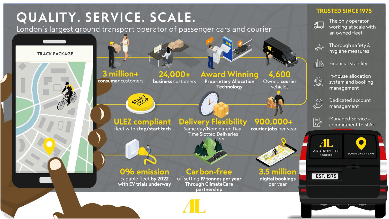 Addison Lee Value Proposition