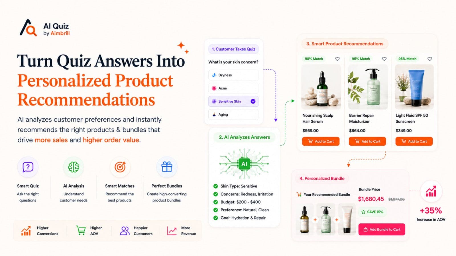 AI Quiz with personalized product recommendations flow UI