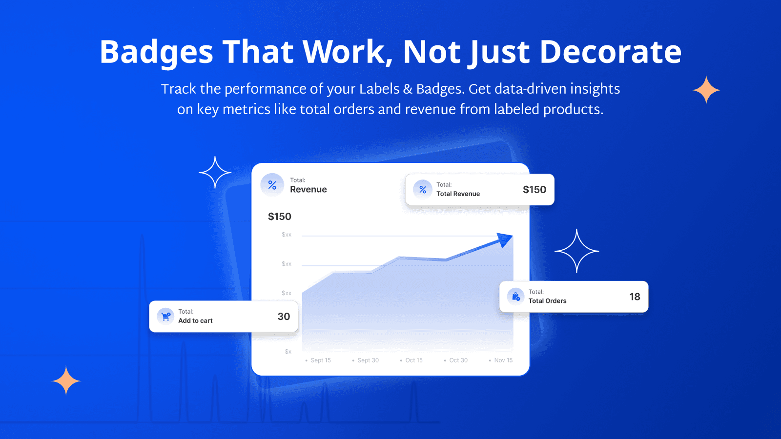 Track sales impact of product labels & badges