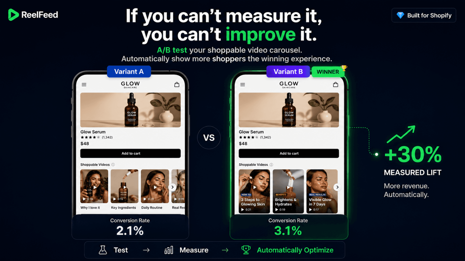Turn Instagram Reels and TikTok videos into shoppable videos on