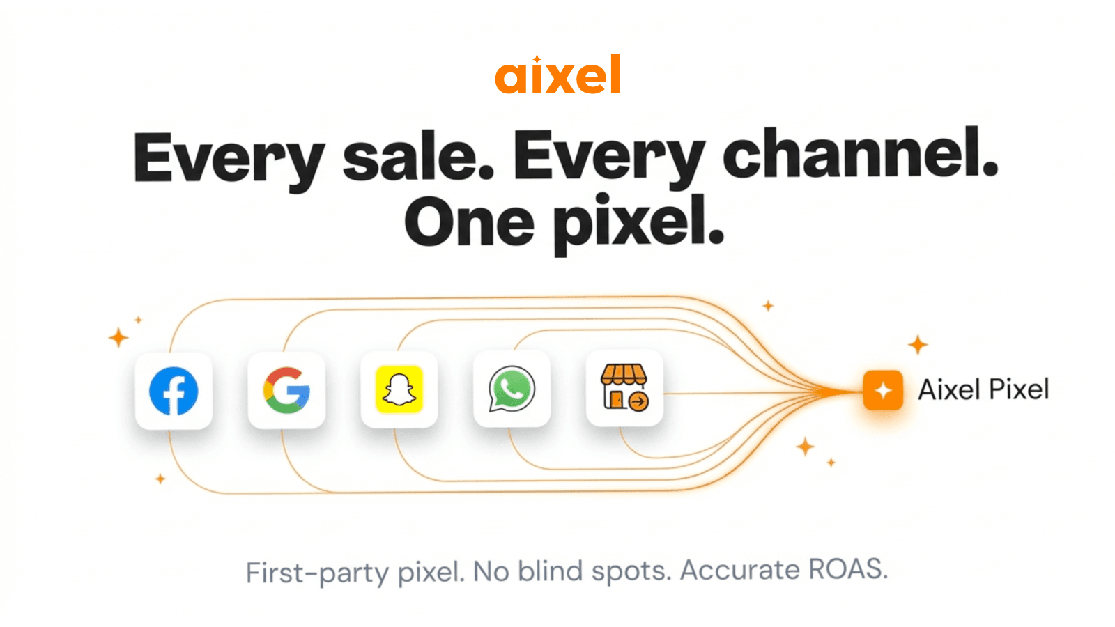 Every Sale. Every Channel. One Pixel