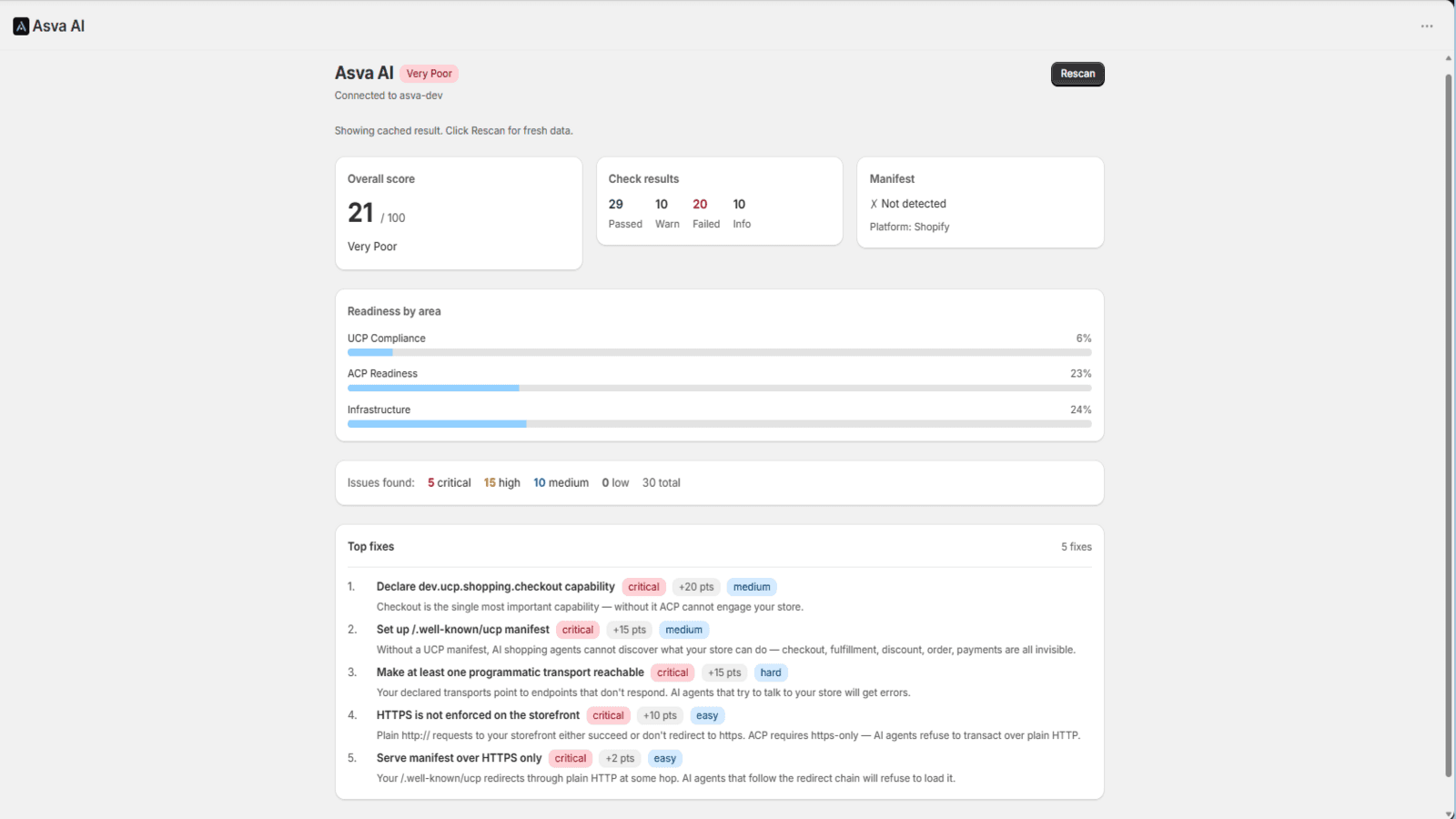 Asva AI Home dashboard with score, counters, and readiness rollu