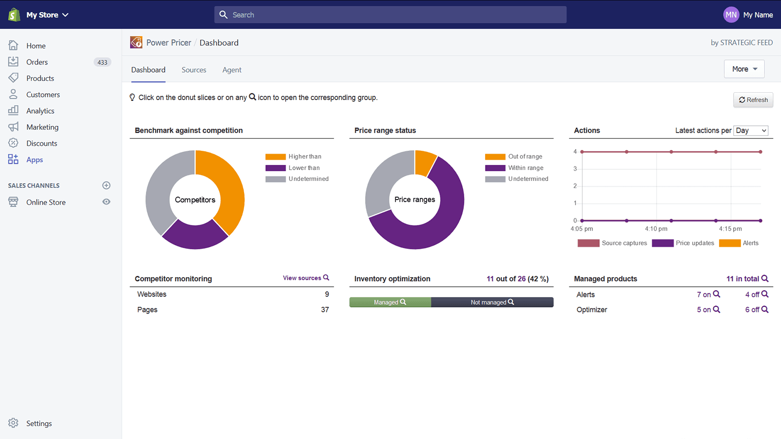 Benchmark your products against your competitors
