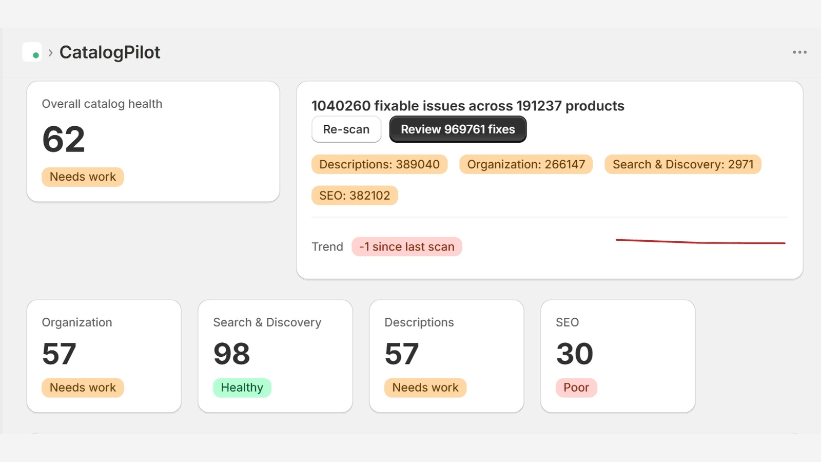 CatalogPilot after scanning website Health Score