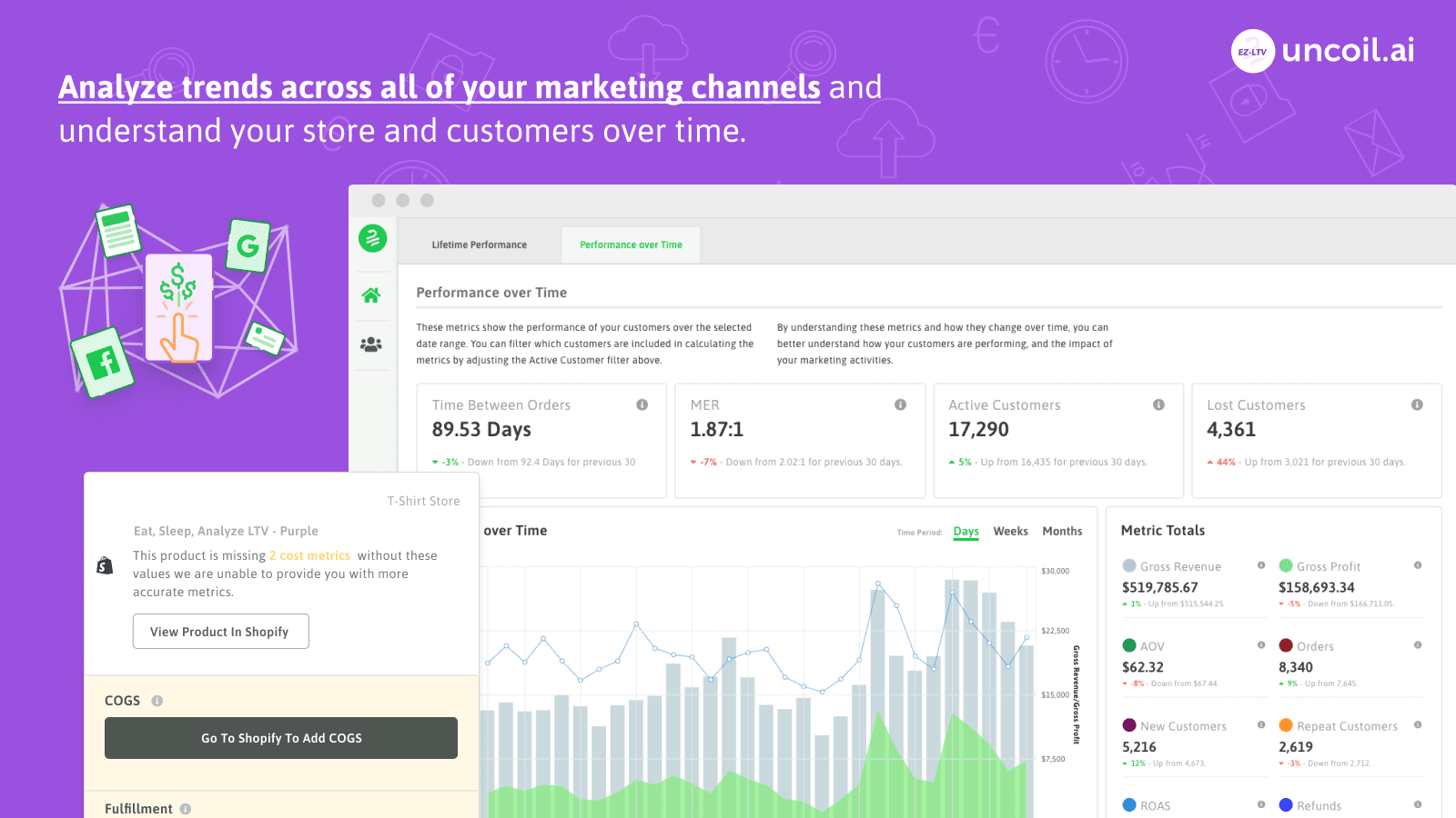 Analyze trends across all of your channels, stores, & customers.