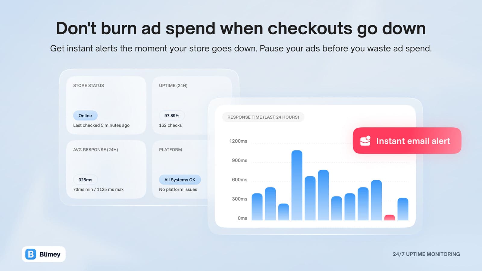 Uptime monitoring and shopify status page alerts