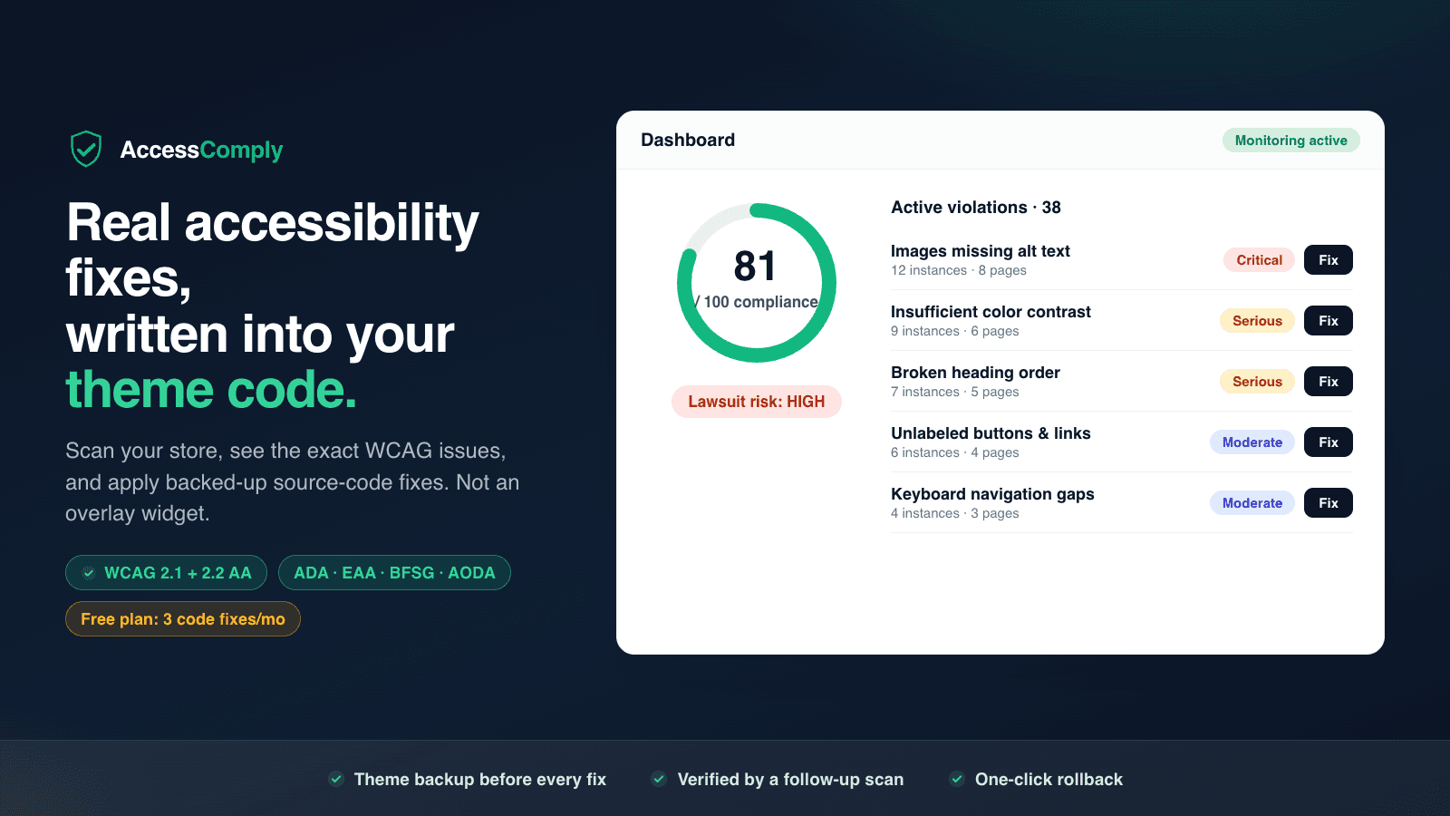 Dashboard: compliance score, lawsuit risk, active violations