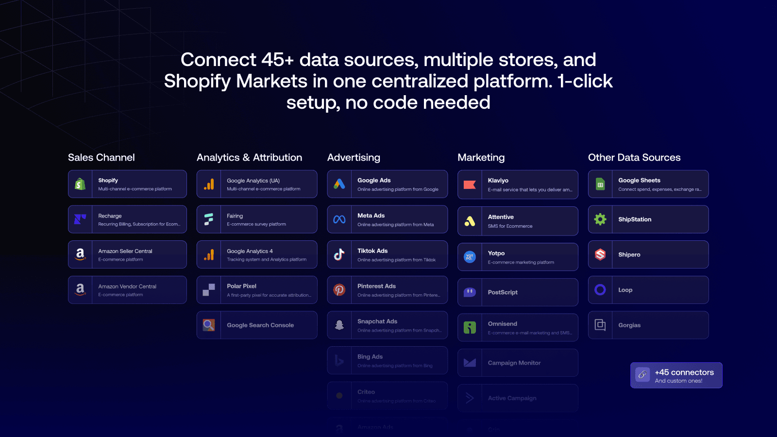 Connect Shopify, Google, Facebook, Tiktok, Pinterest, Klaviyo