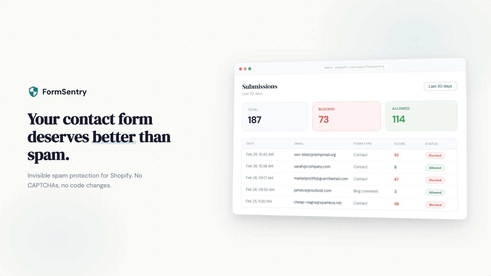 Your contact form deserves better than spam.