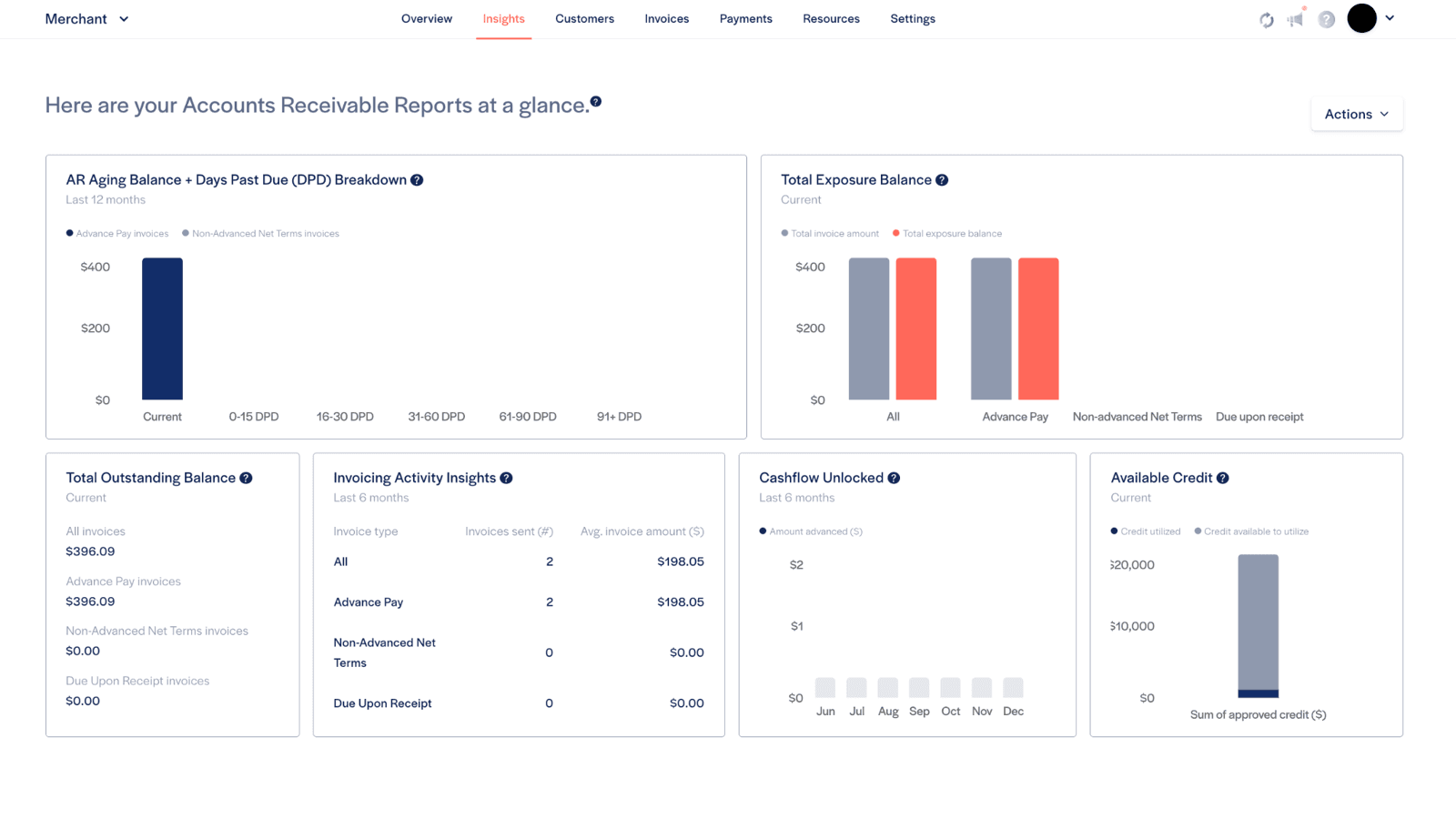 Reconciliation and data insights