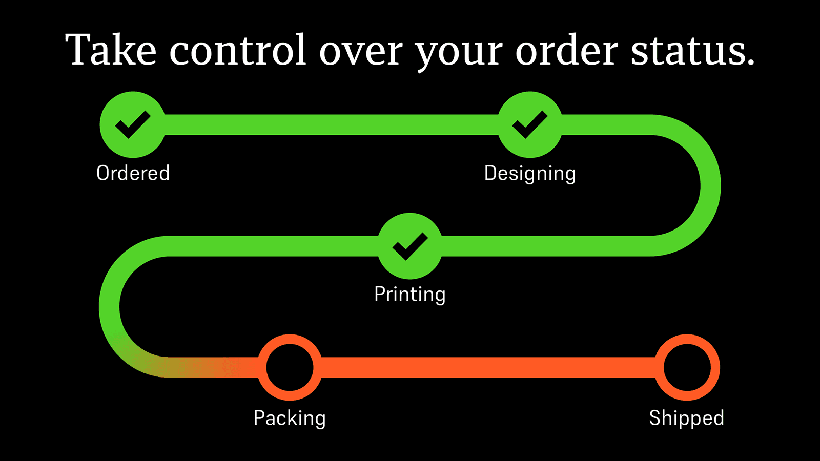 Manufactory custom order status