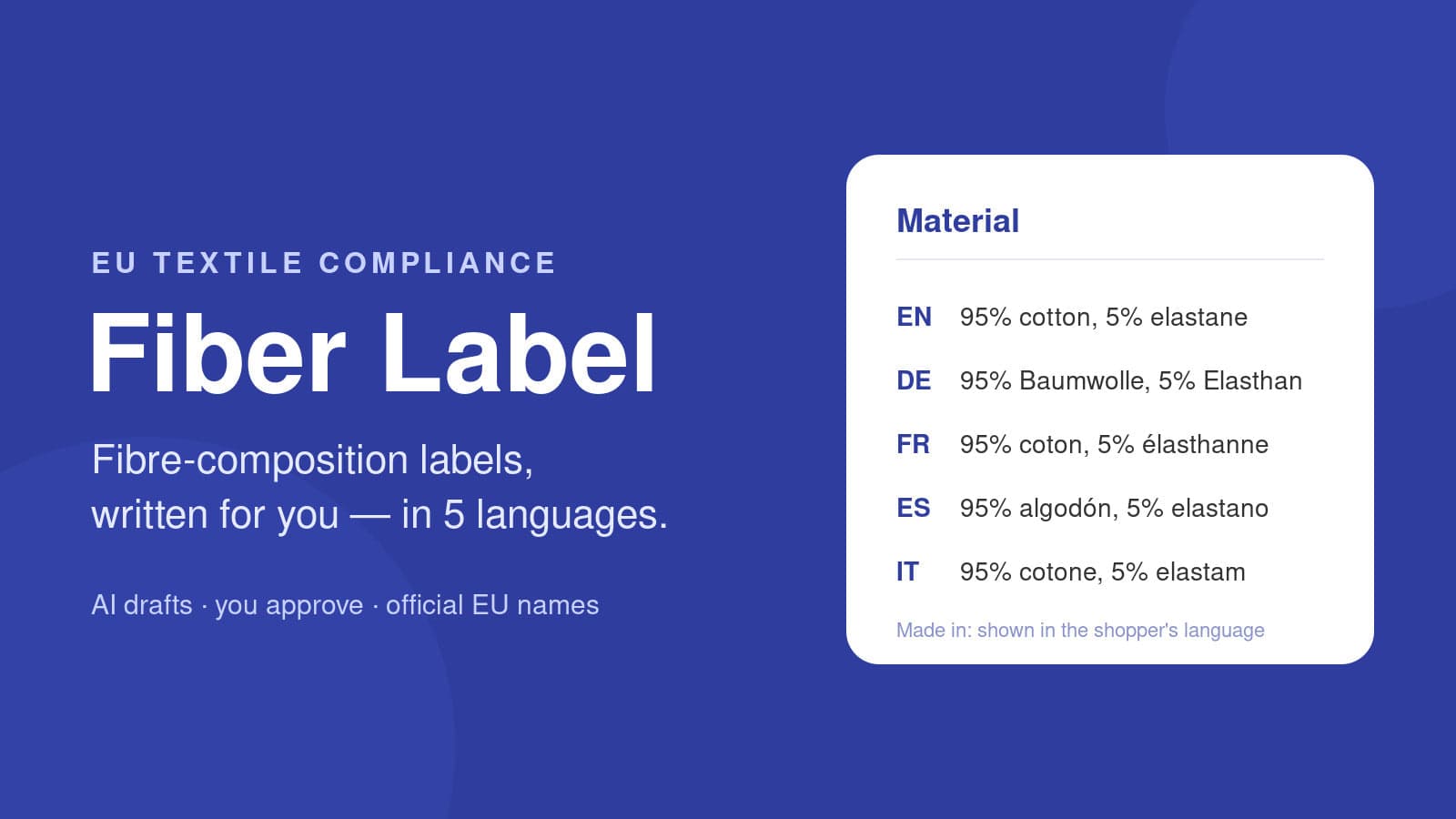 EU fibre labels, written for you