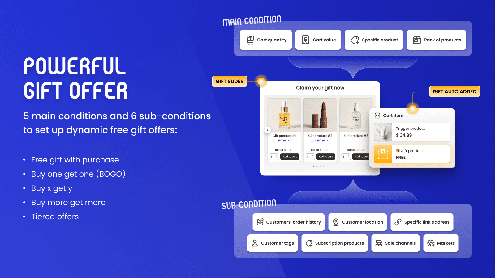 Powerful Gift Offer With 5 Main Conditions And 6 Sub Conditions