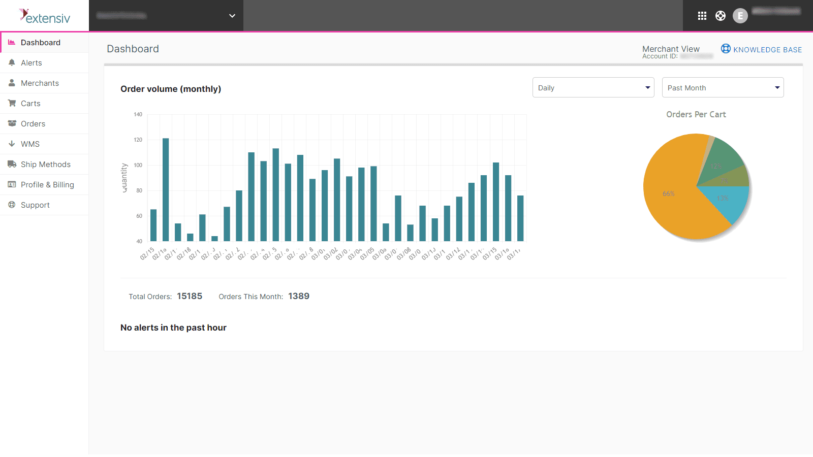 Dashboard - order volume (monthly)