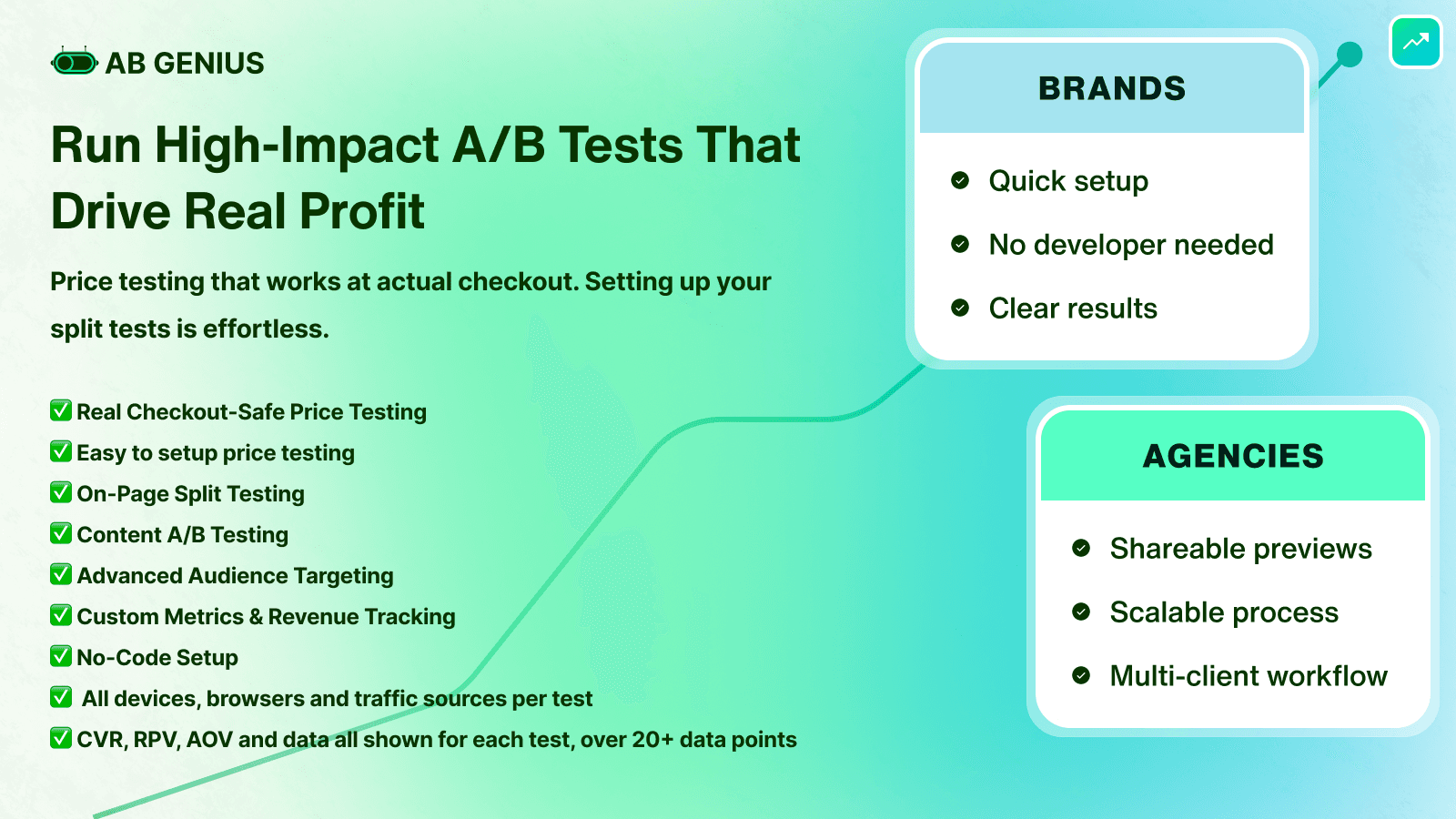 Run a/b testing and price testing that drive real profit