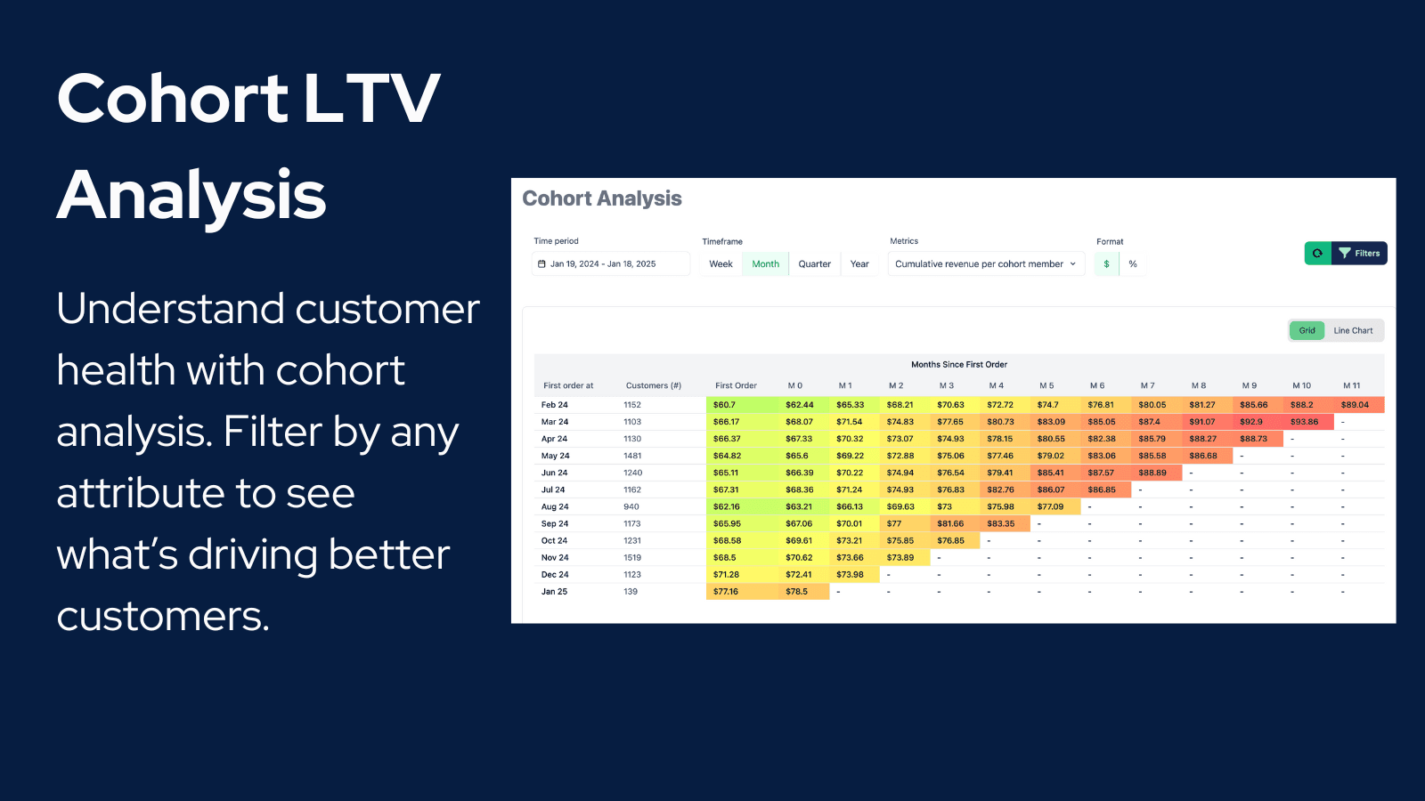 Cohort analysis - Delineate