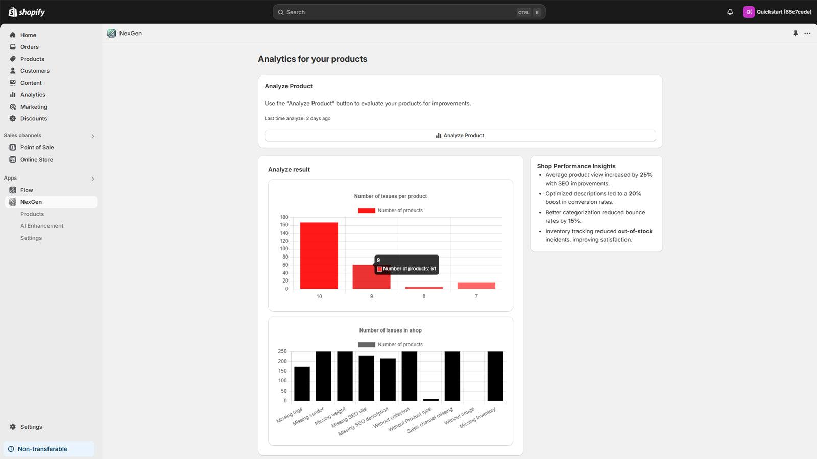 Dashboard image after analyze