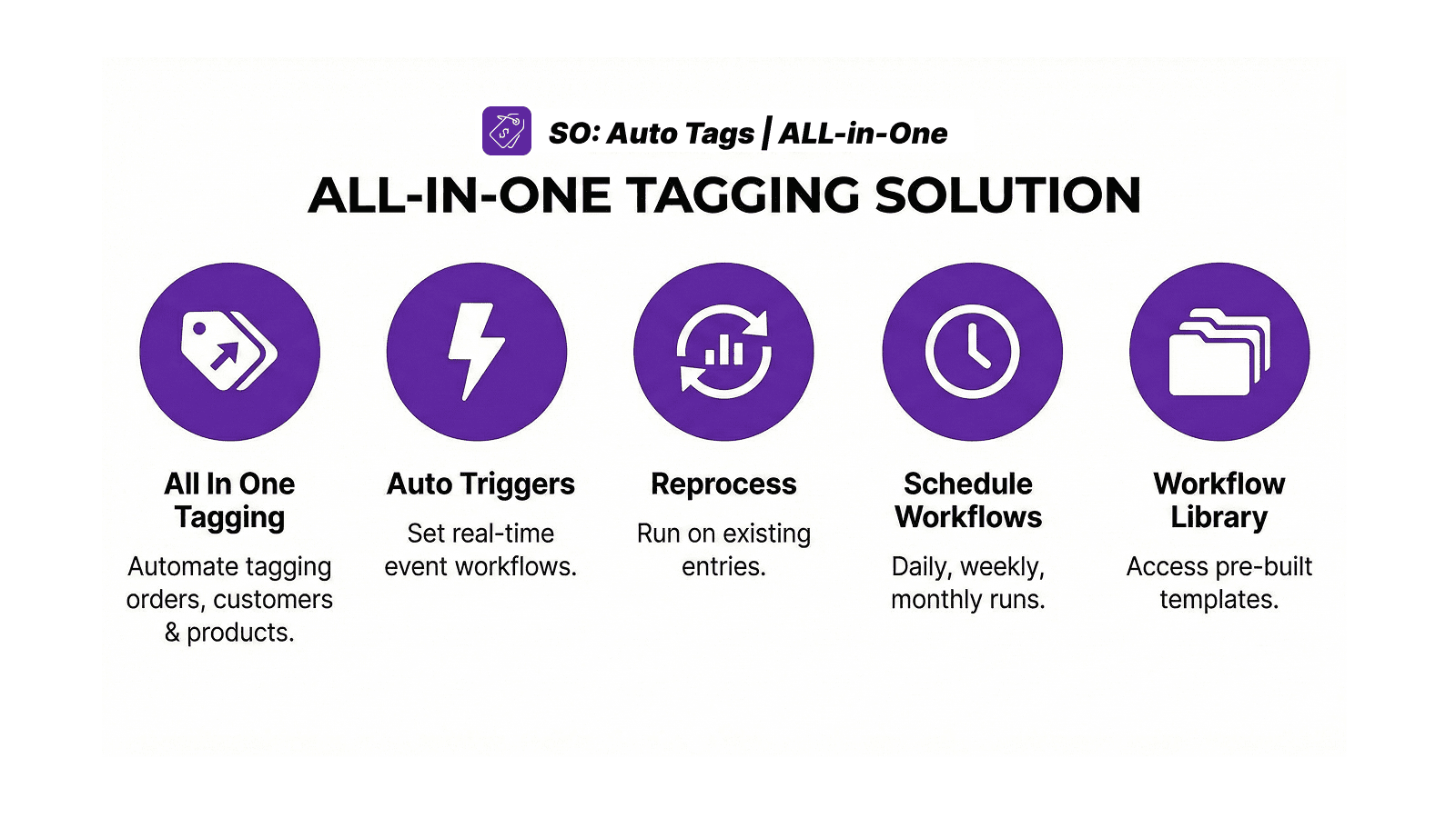 All-in-one tagging solution
