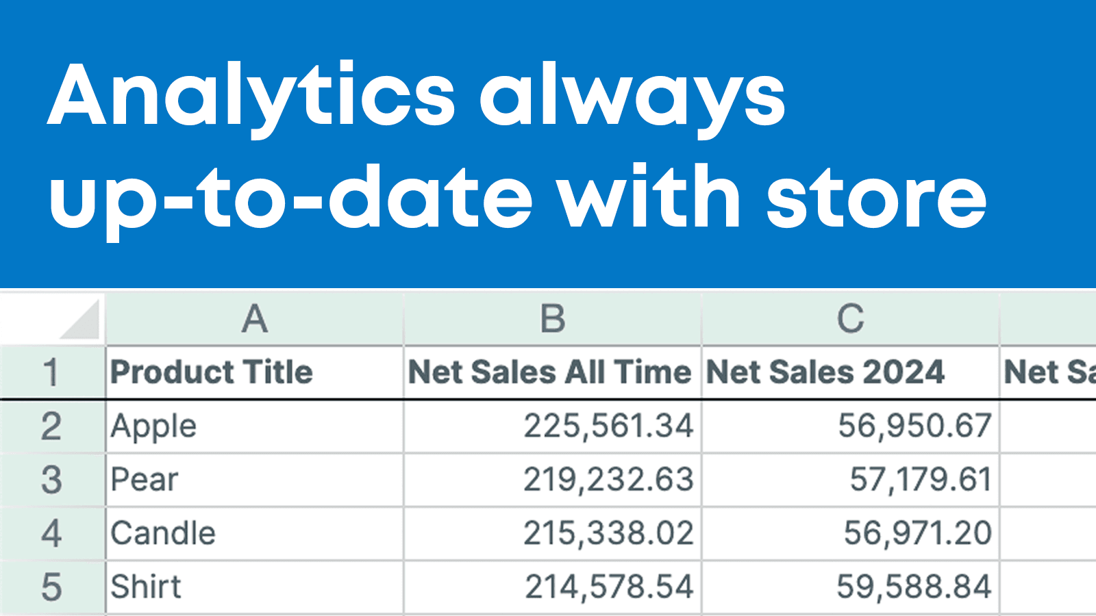 Worksheet analytics update in real time