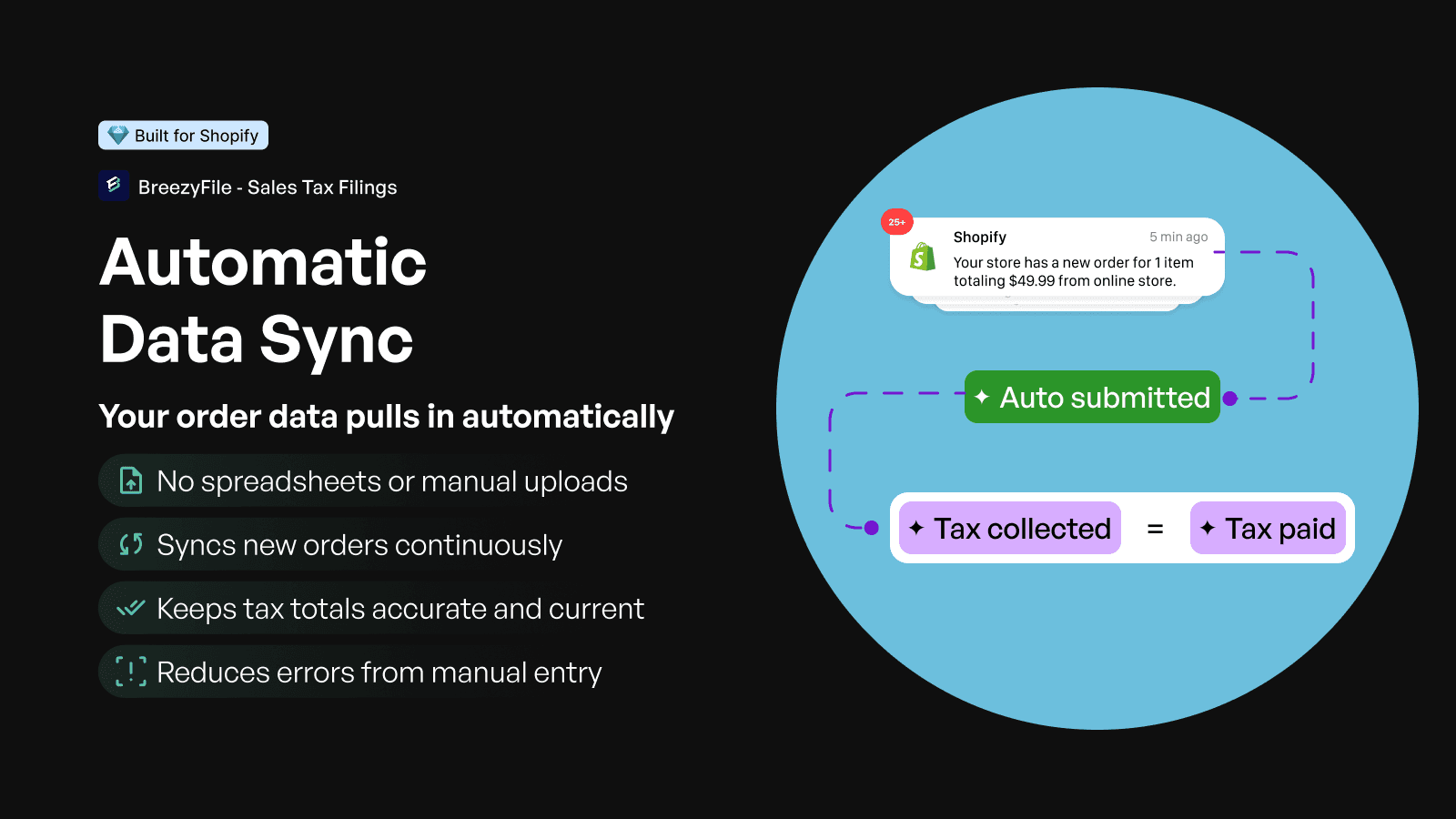 automatic data sync sales tax filing
