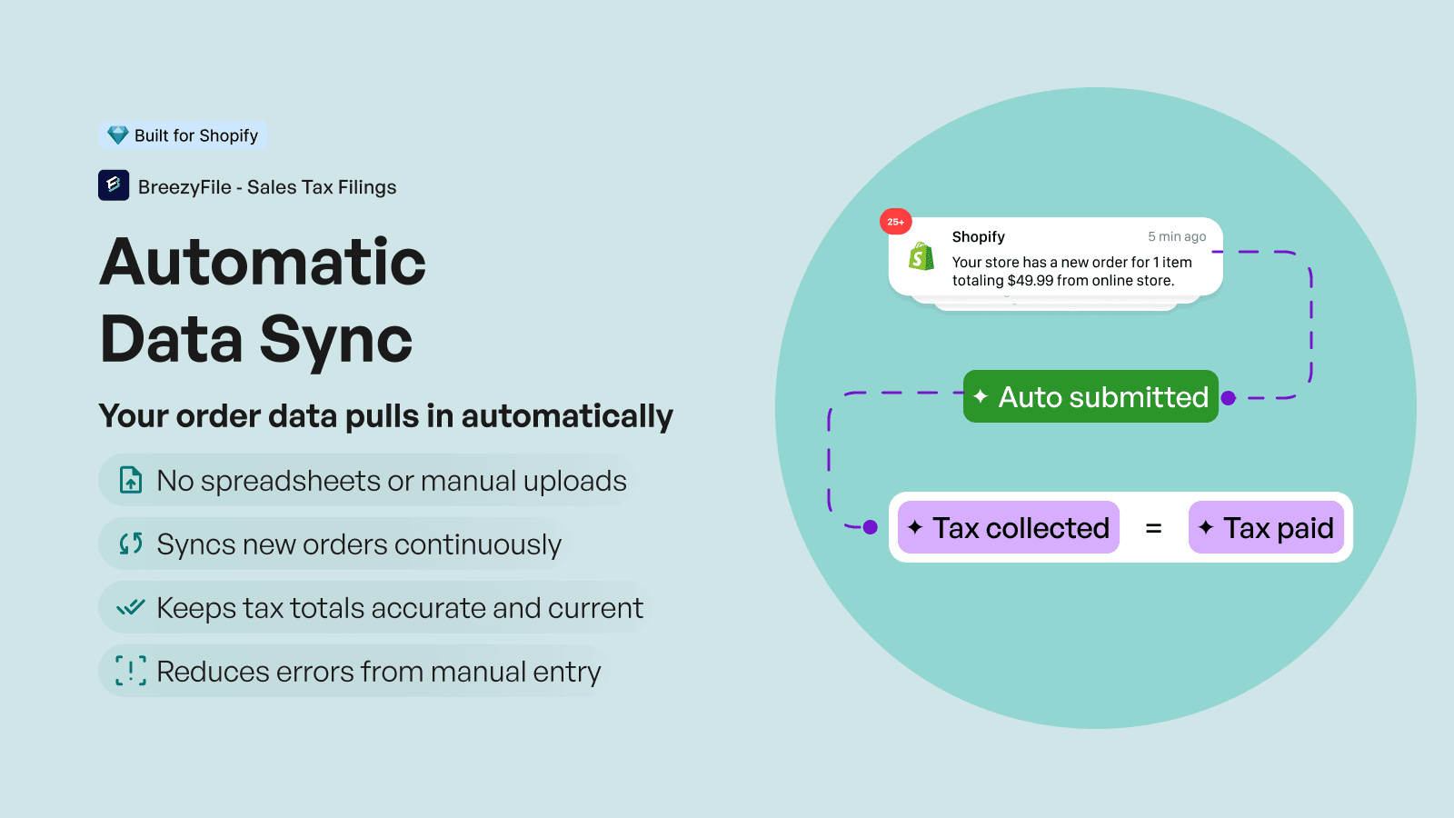 automatic data sync sales tax filing