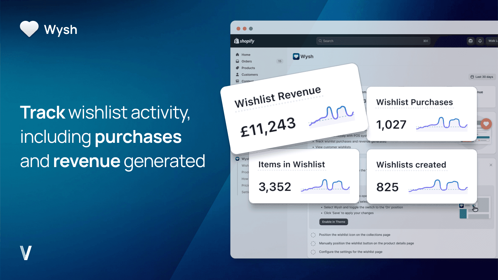Track wishlist activity, purchases and revenue generated