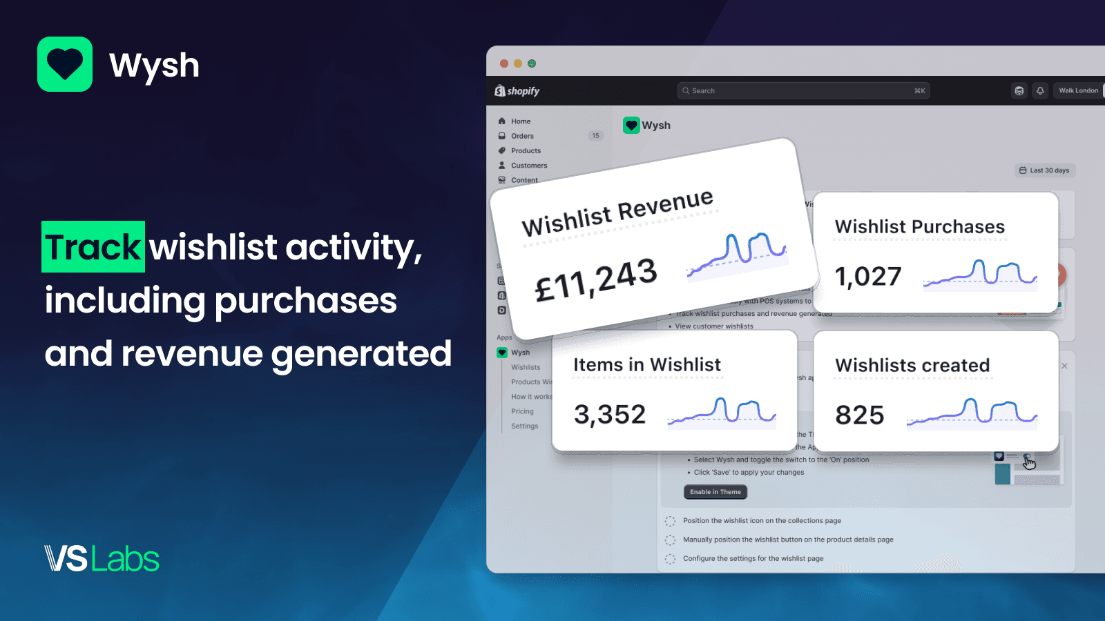 Track wishlist activity, purchases and revenue generated