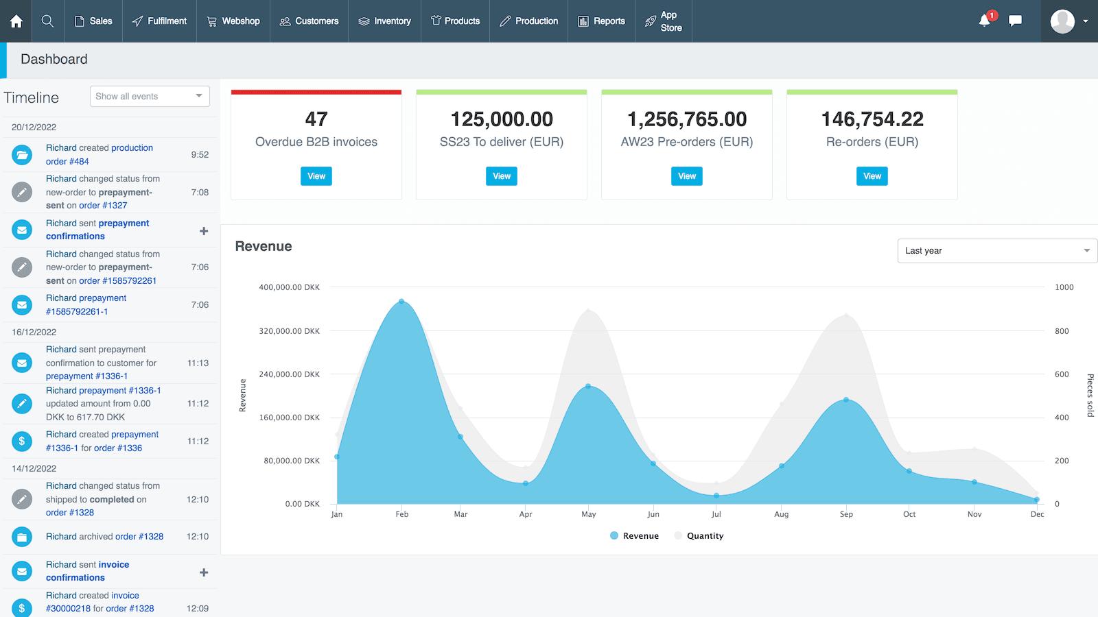 Your dashboard with an overview of your business