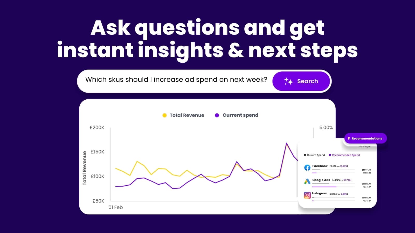 Ask questions about your data for instant insights & next steps.