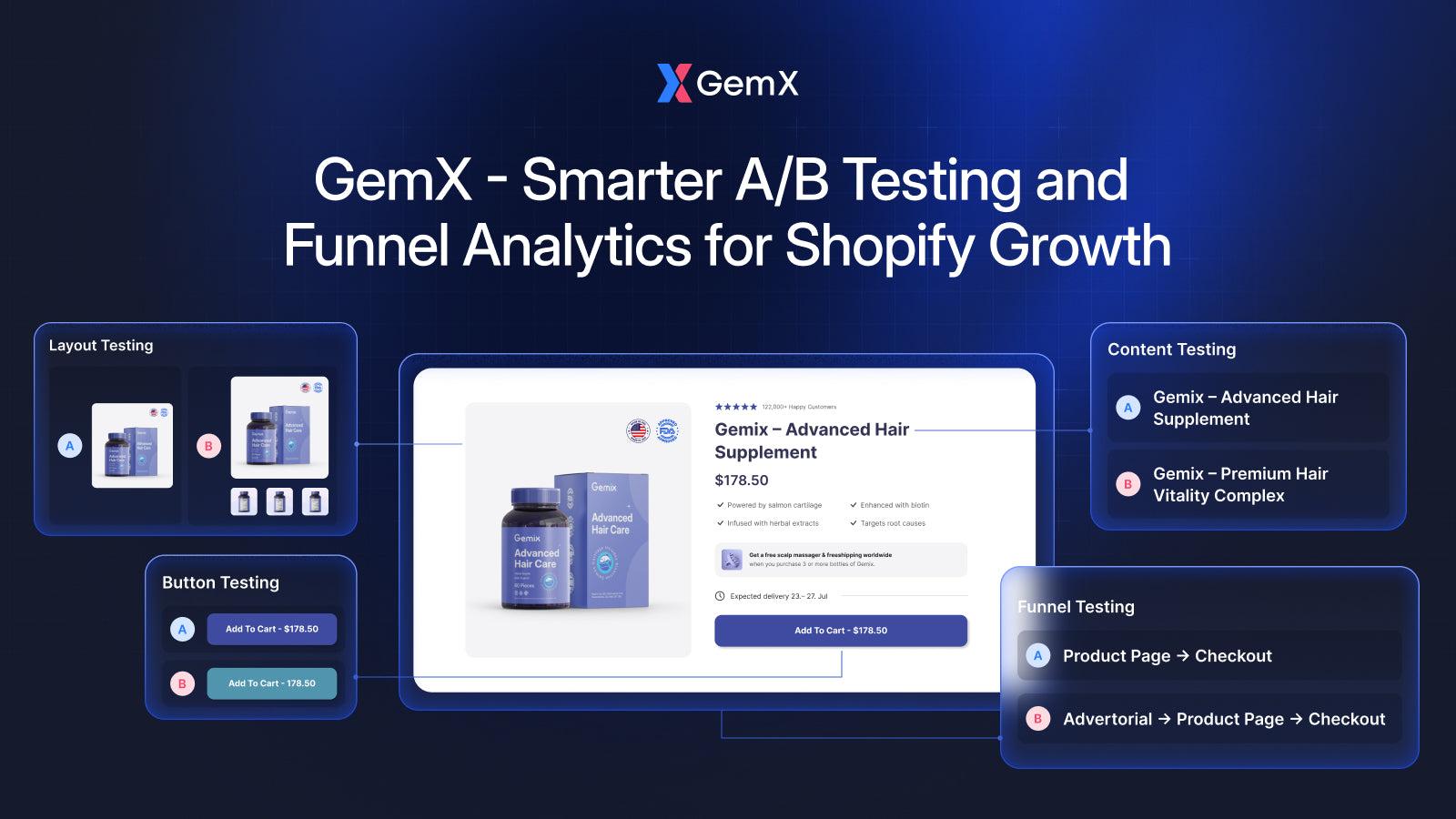 GemX A/B testing and funnel analytics for Shopify